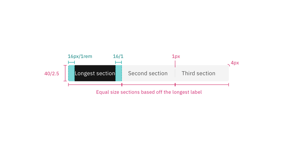 Content switcher structure and spacing measurements Content switcher structure and spacing measurements